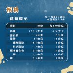 核桃：圖片 3